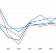 Trends in Canadian Manufacturing for 2025