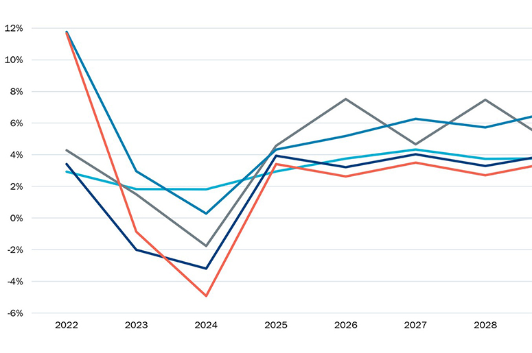 Trends in Canadian Manufacturing for 2025