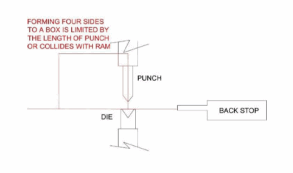 Press Brake 4-Sheet Metal Bending