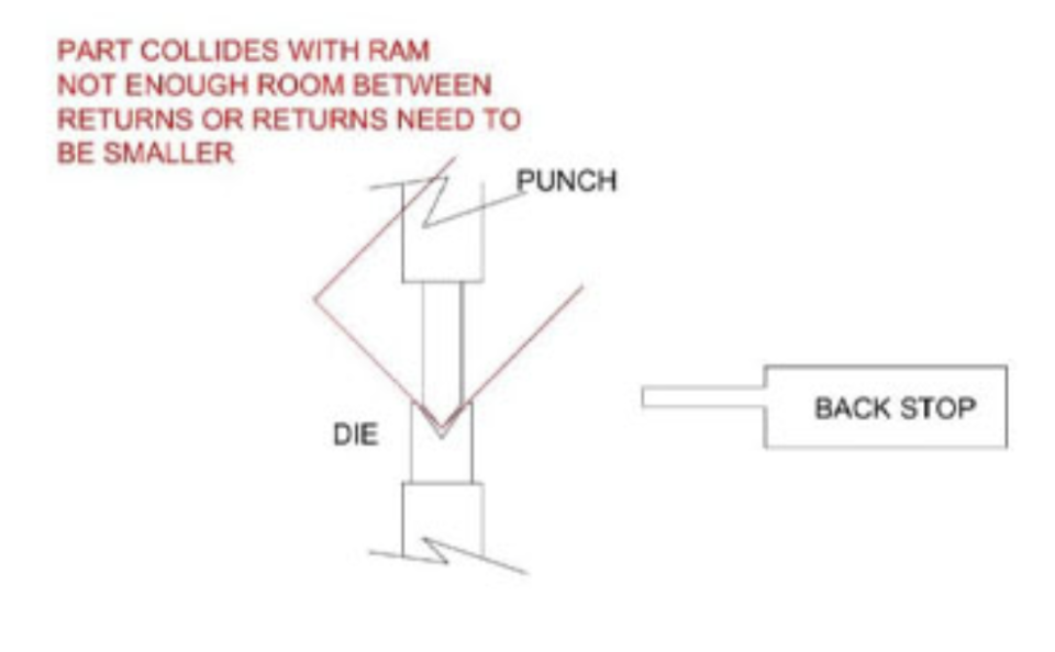 Press Brake 5-Sheet Metal Bending