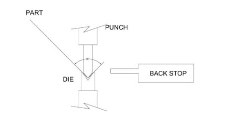 Press Brake 2 -Sheet Metal Bending