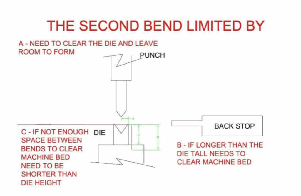 Press Brake 5-Sheet Metal Bending