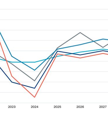 Trends in Canadian Manufacturing for 2025